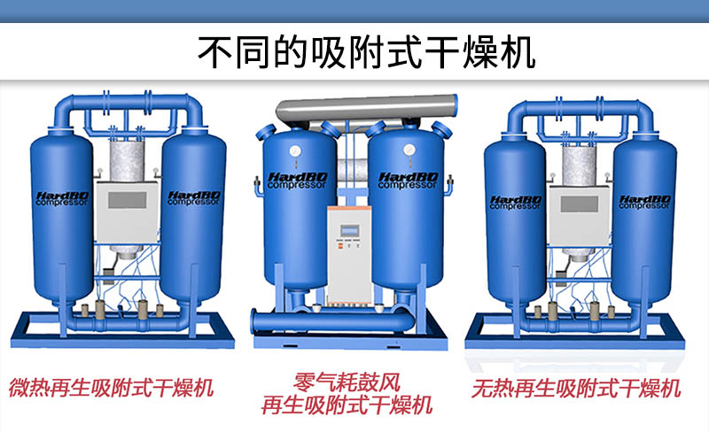 不同類型吸附式干燥機的原理,及耗電量